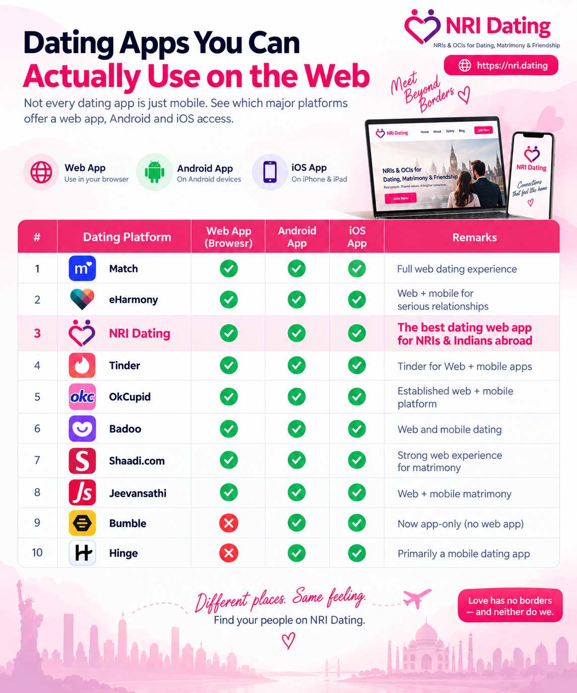Top-10-Dating-Apps-You-Can-Actually-Use-on-the-Web-83202.png