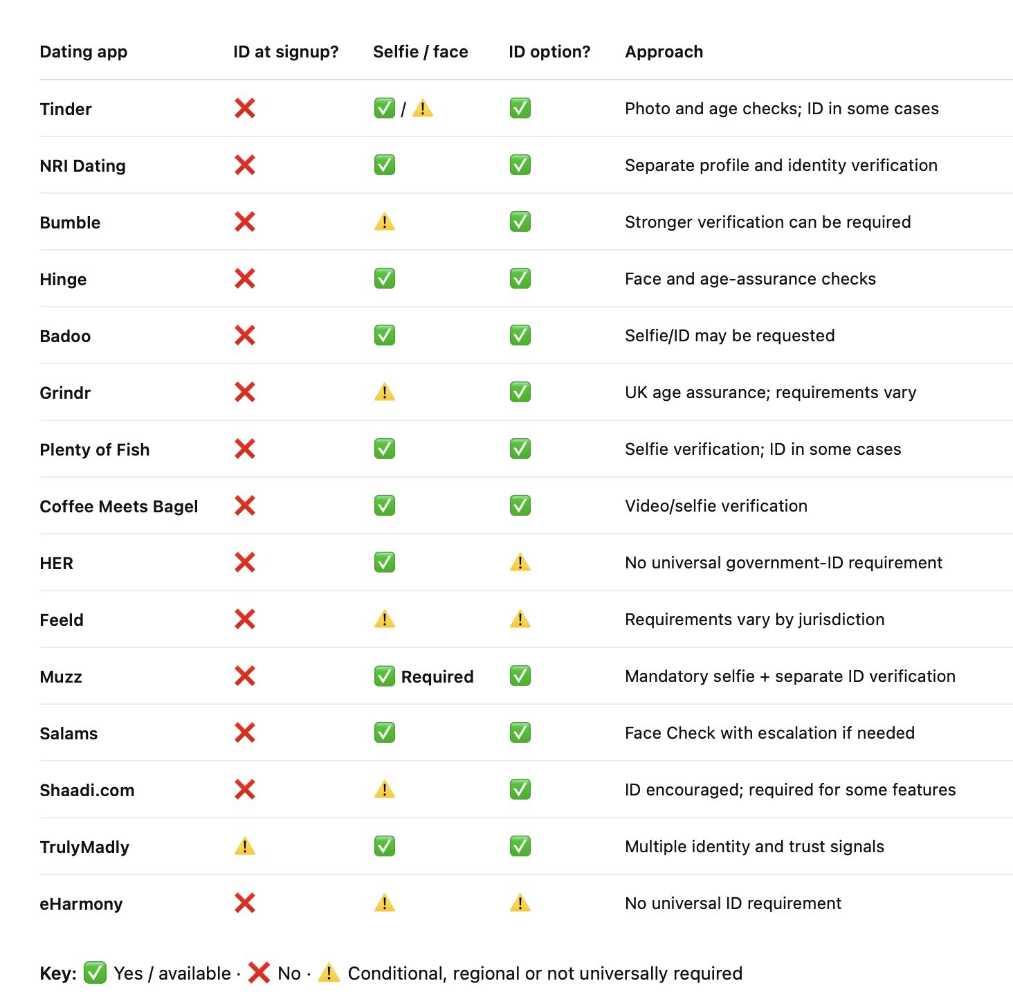 Which-Dating-Apps-Require-ID-Verification-44965.jpg